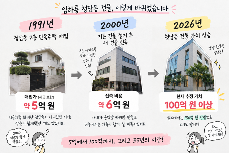 임하룡 건물 어디길래? 5억에 사서 100억 넘게 올랐다
