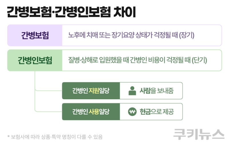 [보험정보] 헷갈리는 간병 관련 보험, 보장 방식과 특징