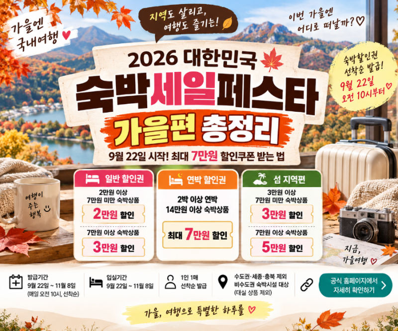 2026 숙박세일페스타 가을편 총정리｜9월 22일 시작·최대 7만원 할인쿠폰 받는 법