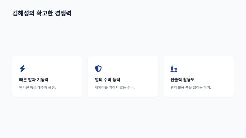 "포스트시즌 논의 대상" 직접 언급된 김혜성, 과연 가을야구 무대 밟을 수 있을까?