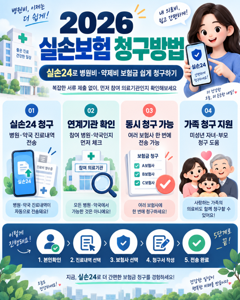 실손보험 청구방법 2026｜실손24 청구기간·서류·병원비 보험금 받는 법