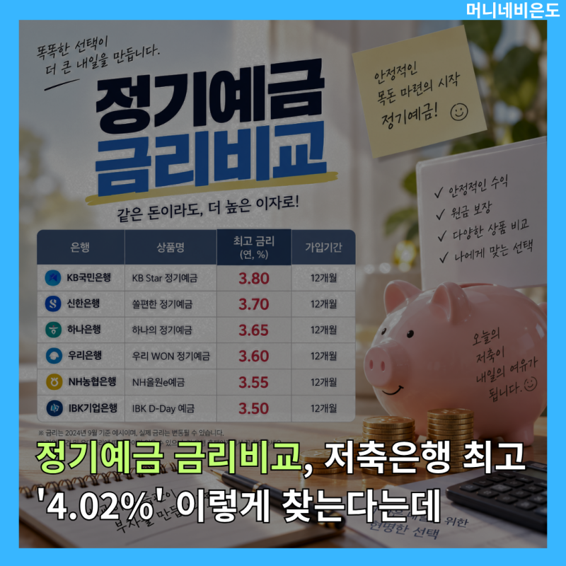 정기예금 금리비교, 저축은행 최고 '4.02%' 이렇게 찾는다는데