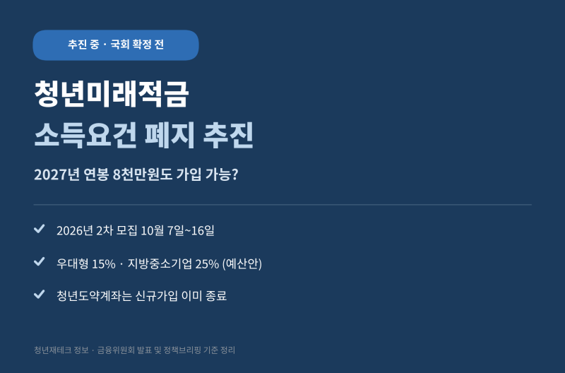 청년미래적금 소득요건 폐지 추진, 2027년부터 연봉 8천만원도 가입 가능?