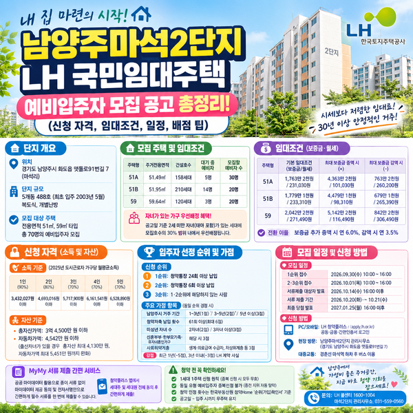 보증금 1,763만원부터! 남양주마석2단지 국민임대 70명 모집