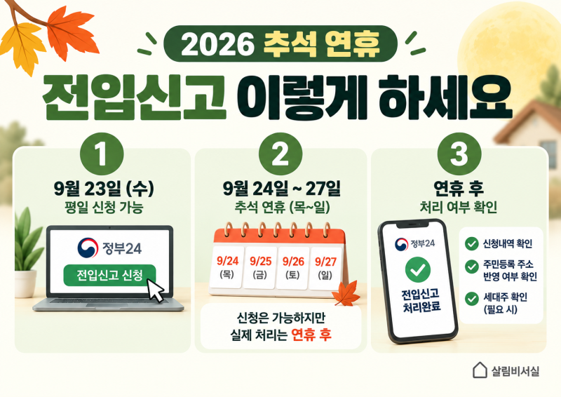 2026 추석 연휴 전입신고 | 9월 24~27일 신청하면 언제 처리될까