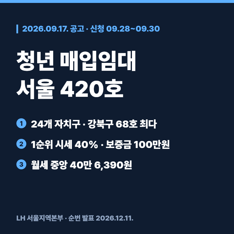청년 매입임대주택 서울 420호 신청 자격과 순위별 임대조건