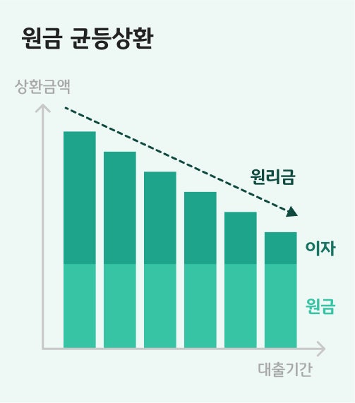 장기주택저당차입금 공제 조건 한도 연말정산 서류 정리
