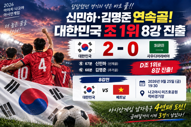 답답했던 경기의 약은 바로 ‘골’! 신민하·김명준 연속골…대한민국 조 1위로 8강 진출