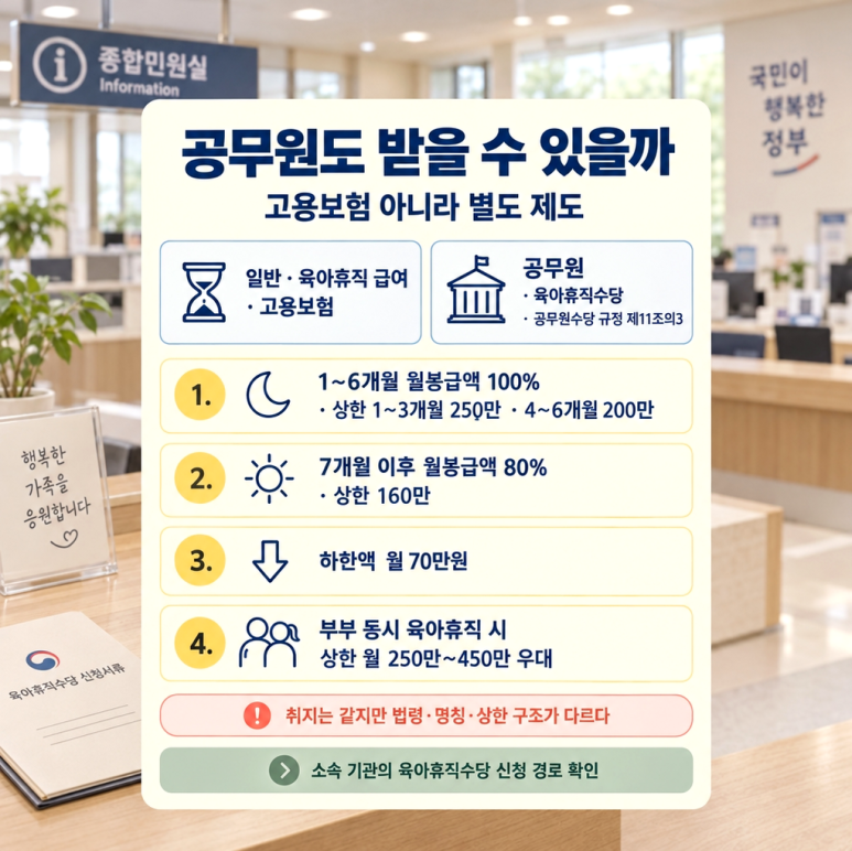 육아휴직 급여 신청 공무원이라면? 일반 근로자와 다른 기준 정리 3 카드뉴스