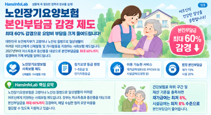 노인장기요양보험 1~5등급 본인부담금 감경: 소득기준과 재가·시설 감경률 총정리
