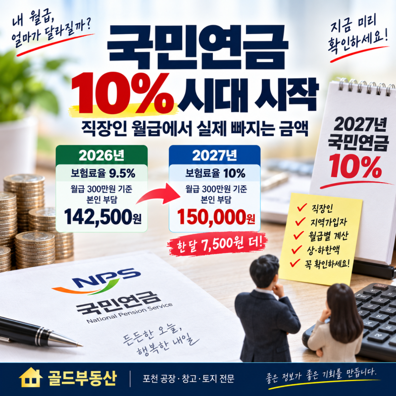 국민연금 10% 시대 시작｜직장인 월급에서 실제 빠지는 금액