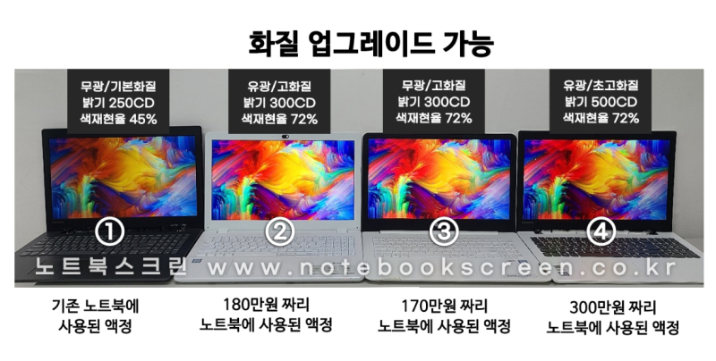 삼성 NT550XED 노트북액정수리, 기존 1번 화질에서 3번 고화질 액정으로 업그레이드