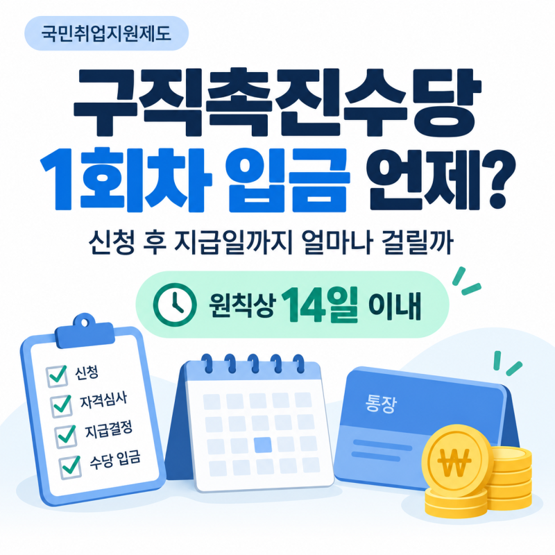 구직촉진수당 1회차 입금 언제? 신청 후 지급일까지 얼마나 걸릴까
