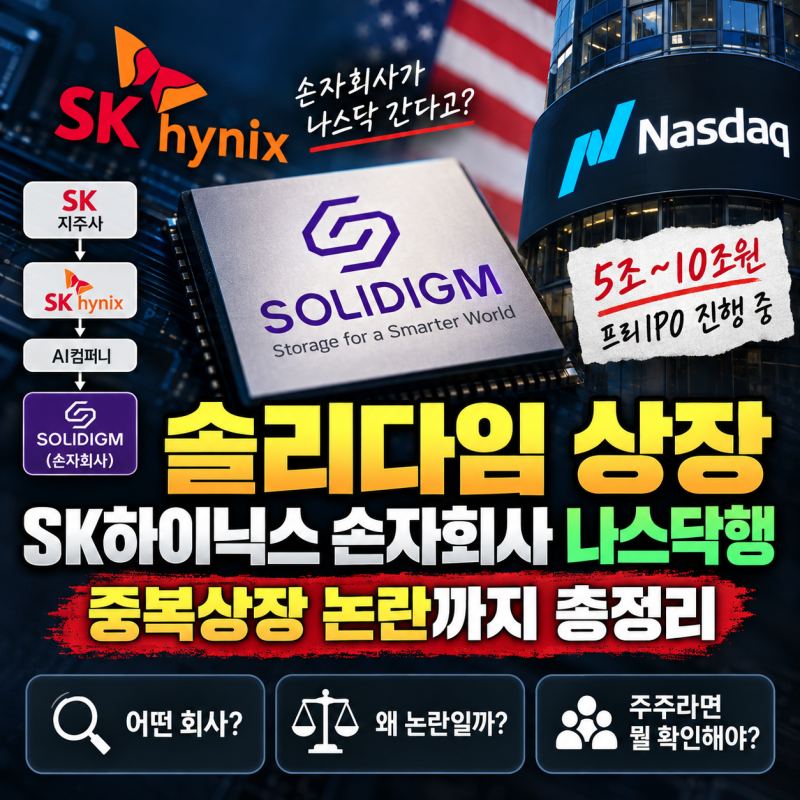 솔리다임 상장 | SK하이닉스 손자회사 나스닥행, 중복상장 논란까지 총정리
