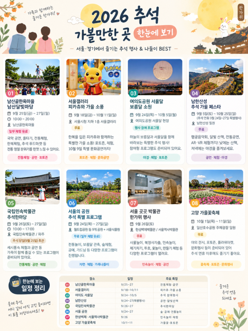 2026 추석 가볼 만한 곳 총정리 서울·경기에서 즐기는 추석 행사 & 가족 나들이
