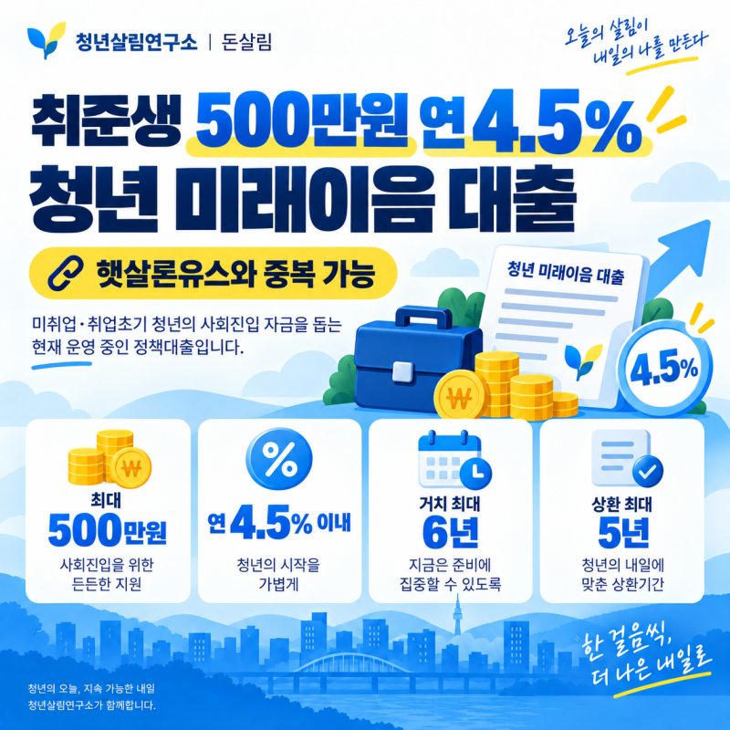 취준생 500만원 연 4.5%｜청년 미래이음 대출, 햇살론유스와 중복 가능할까?