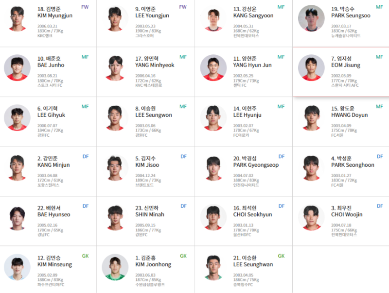 "우즈벡만 피하면 된다" 8강 상대는 내일 확정, C조 결과 주목 | 나고야 아시안게임
