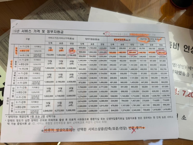 김해 산후도우미 보건소 신청 방법