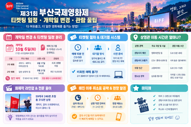 부산 국제영화제 예매 일정과 상영관 동선 꼼꼼히 짚어보기