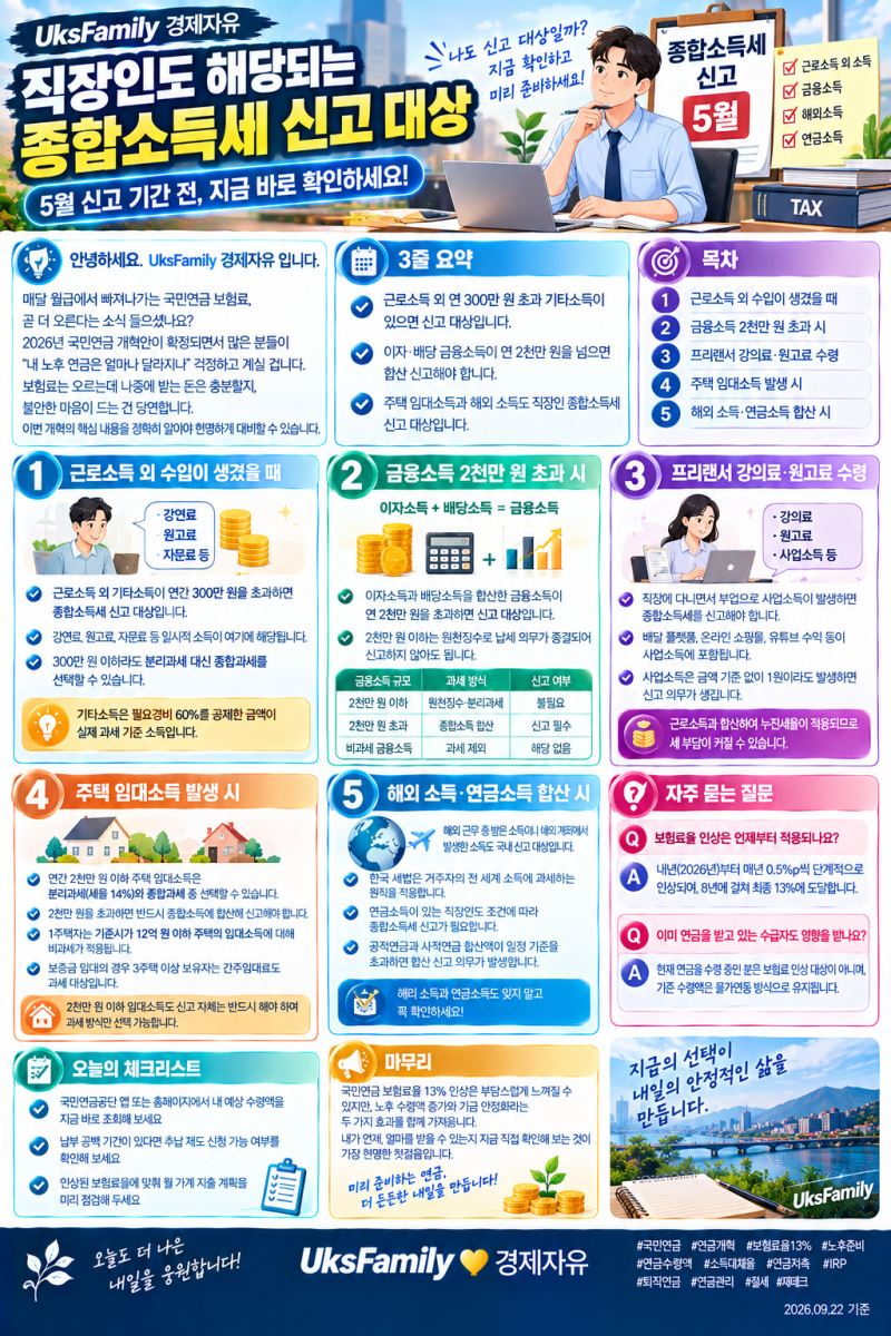 직장인도 해당되는 종합소득세 신고 대상