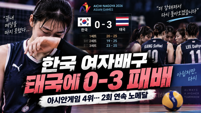 한국 여자배구 아시안게임 4위, 태국전 0-3 패배·2회 연속 노메달