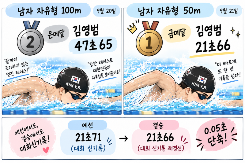 2026 아이치·나고야 아시안게임 수영 경영 결과｜대한민국 메달·김영범 금메달 기록