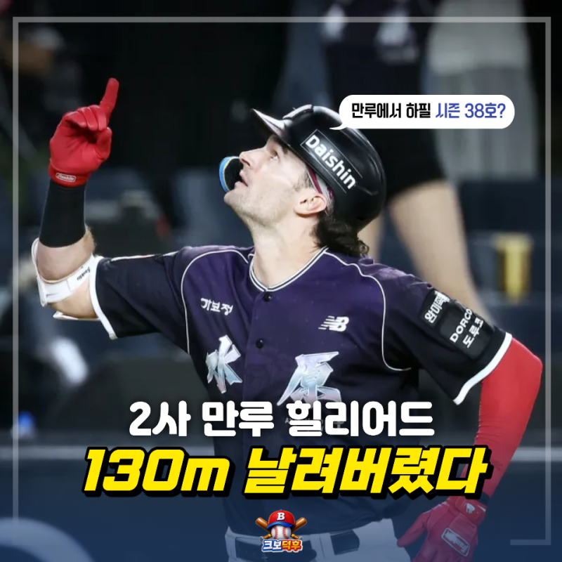 KT SSG 시즌 38호를 하필 만루에서 쳤다… 힐리어드 한 방에 KT 8-2 완승