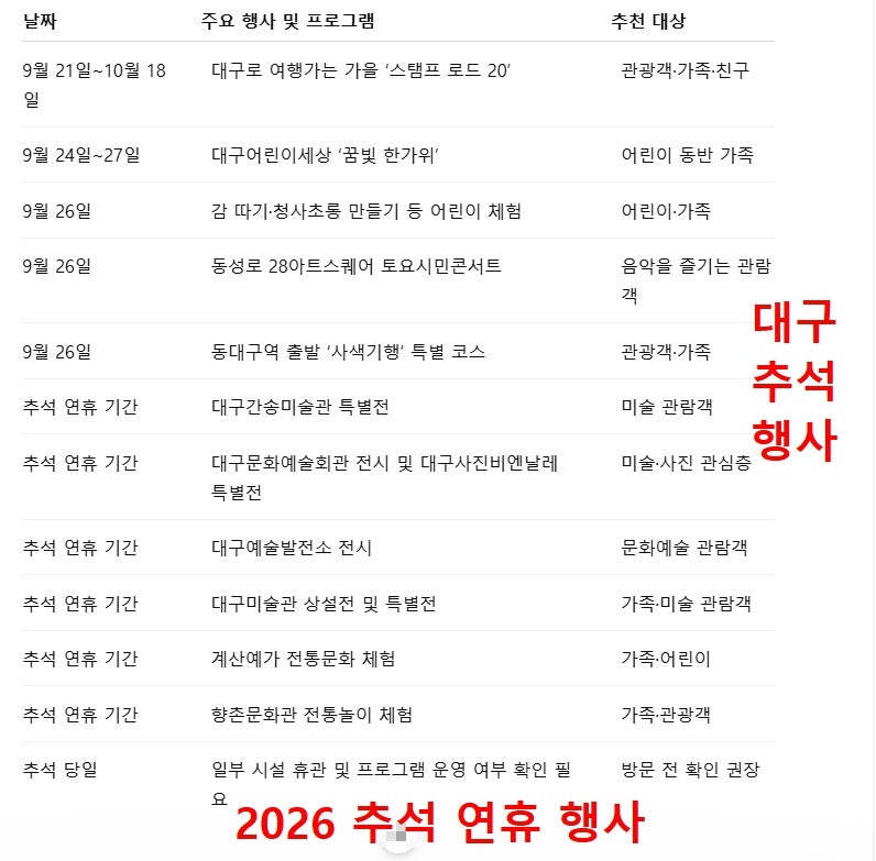 대구 추석 연휴 행사 가볼만한곳 미술관 체험 수성구 대구어린이세상 시티투어