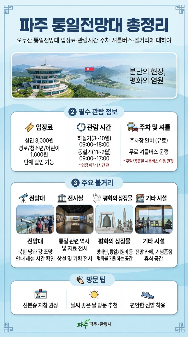 파주 통일전망대 총정리｜오두산 통일전망대 입장료·관람시간·주차·셔틀버스·볼거리