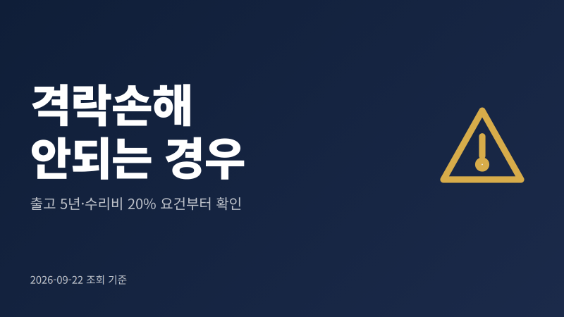 격락손해 안되는 경우 5가지｜약관 기준 정리