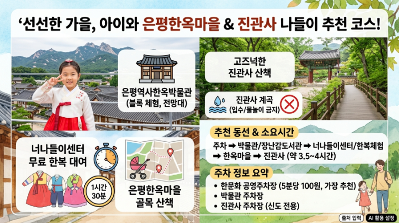 은평한옥마을 아이와 당일치기 코스! 주차장 요금 비교부터 박물관 체험·진관사 산책까지