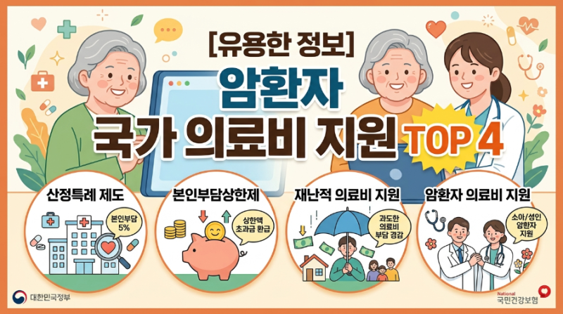 [유용한 정보] 「암환자라면 꼭 알아야 할 국가 의료비 지원 4가지ㅣ산정특례·재난적의료비....