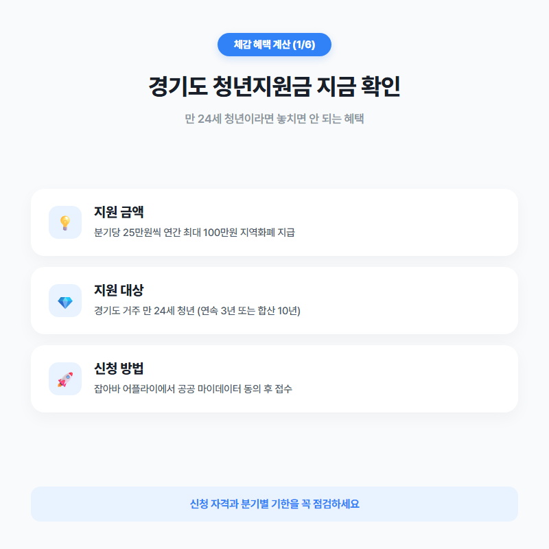 경기도 청년지원금 신청방법과 지급일 대상 자격 총정리