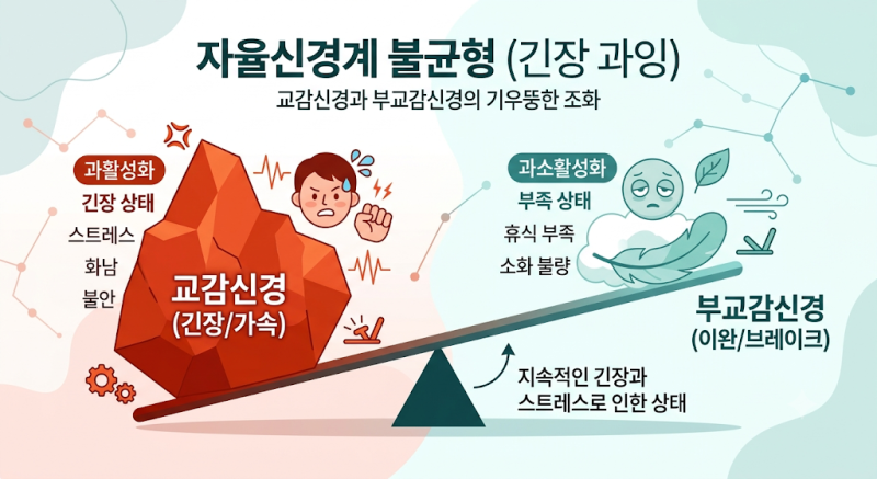 2026 자율신경실조증 증상 원인 및 검사 치료 방법 총정리 (수면장애, 만성피로, 심장 두근거....