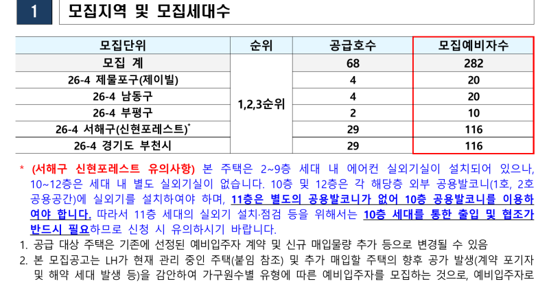 LH 인천·부천 다자녀 매입임대주택 모집공고 신청자격·일정 정리