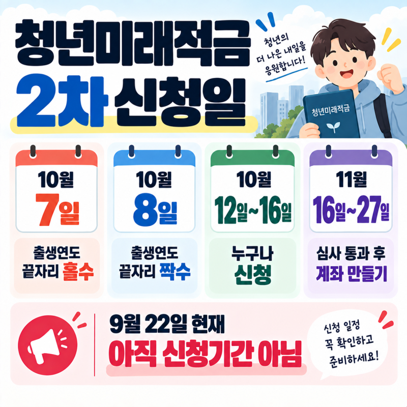 청년미래적금 2차 신청기간 2026｜10월 일정·조건·신청방법 총정리
