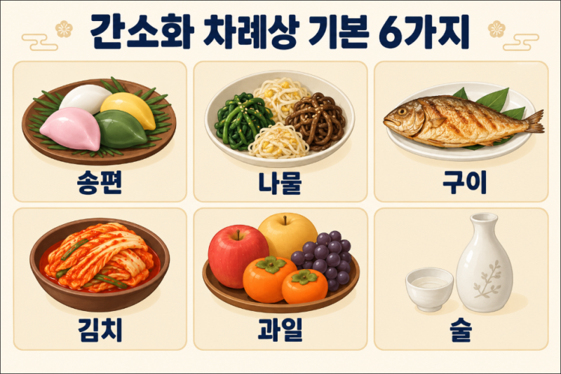 추석 차례상 간소화, 전 없이 준비하는 6가지·9가지 음식