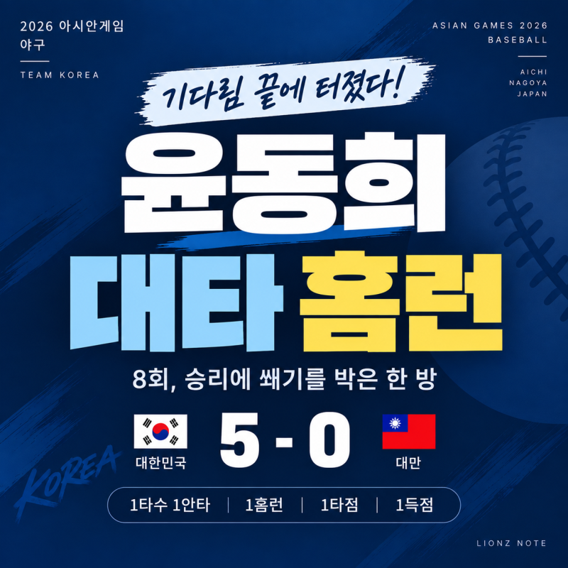 [2026 아시안게임] 윤동희, 기다림 끝에 터졌다｜8회 대타 솔로포로 대만전 쐐기