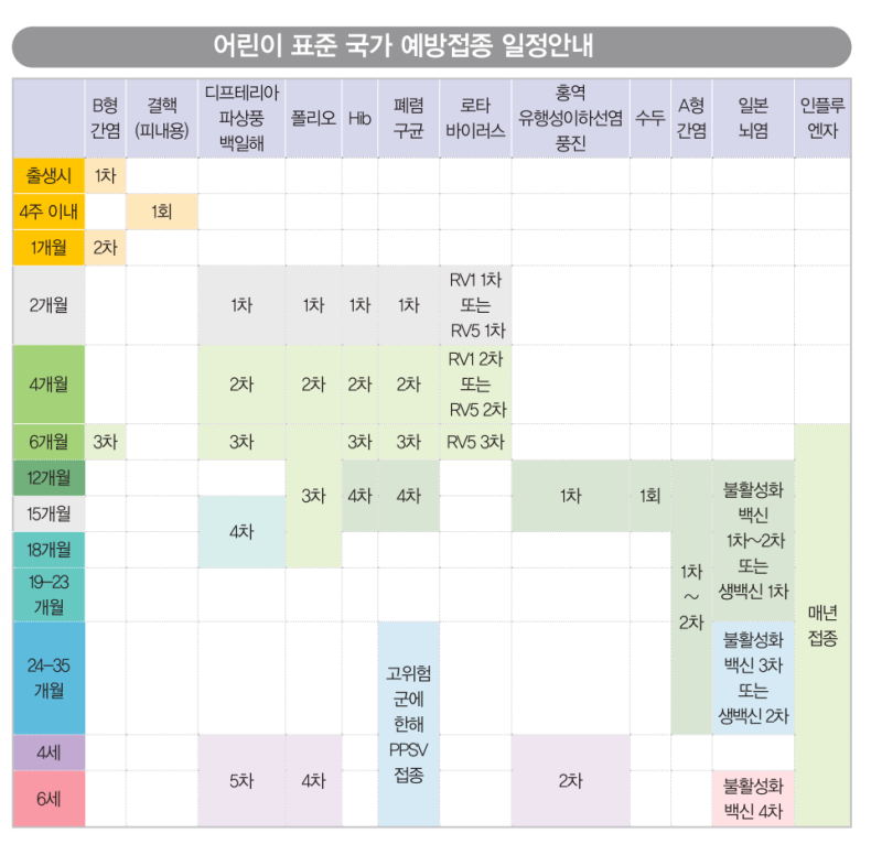 출산 후 할 일 이 글로 완벽정리ㅣ캡쳐하기 좋게 표로 정리