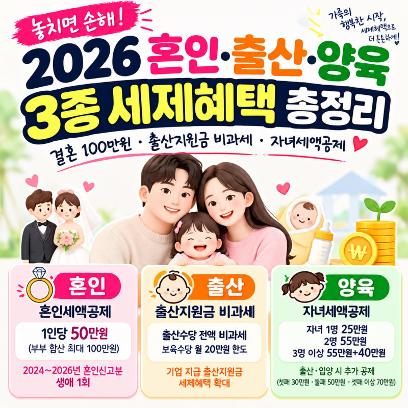 2026 혼인·출산·양육 3종 세제혜택 총정리｜결혼 100만원·출산지원금 비과세·자녀세액공제