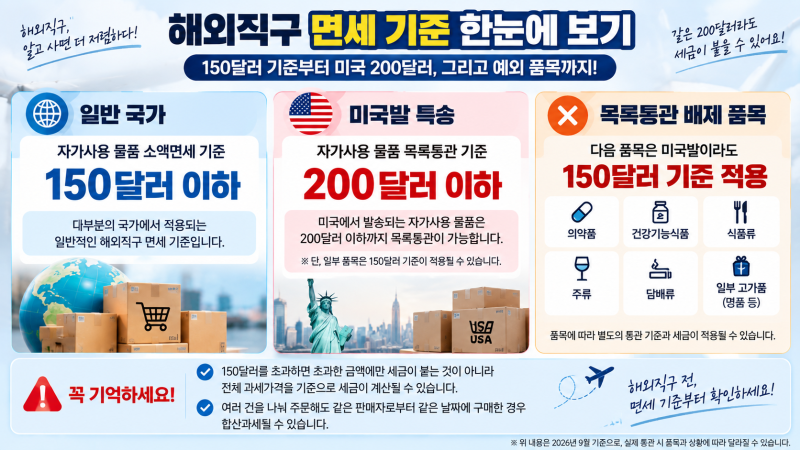 해외직구 관세·부가세 계산하는 방법｜150달러 기준부터 실제 계산까지