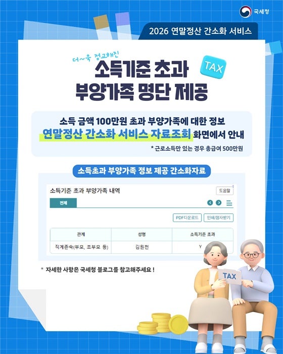 연말정산 부양가족 등록 조건 나이 소득 서류 방법
