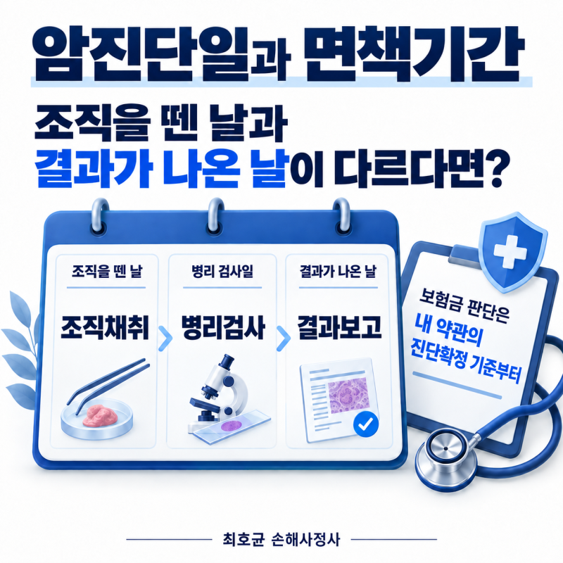암진단일과 면책기간, 조직검사일과 결과보고일이 다르면 무엇을 확인할까?