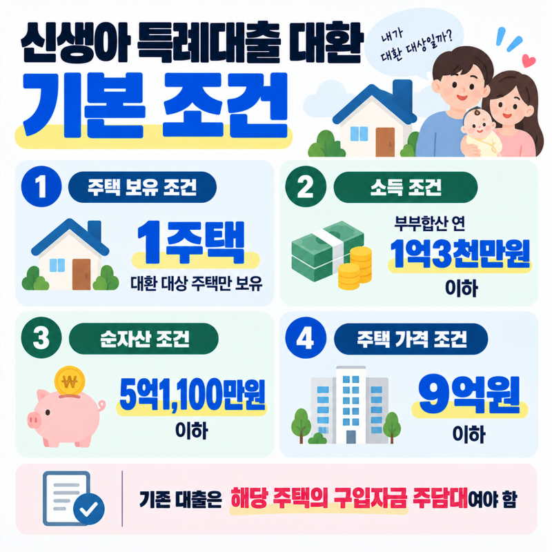 신생아 특례대출 전세 2026｜조건·금리·대환·연장 총정리