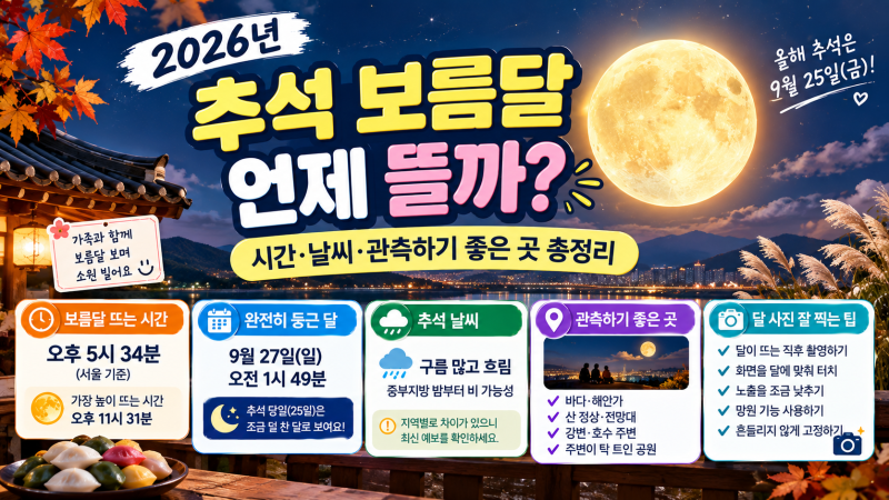 2026년 추석 보름달 언제 뜰까?｜시간·날씨·관측하기 좋은 곳9월 25일 한가위 보름달｜지역별....