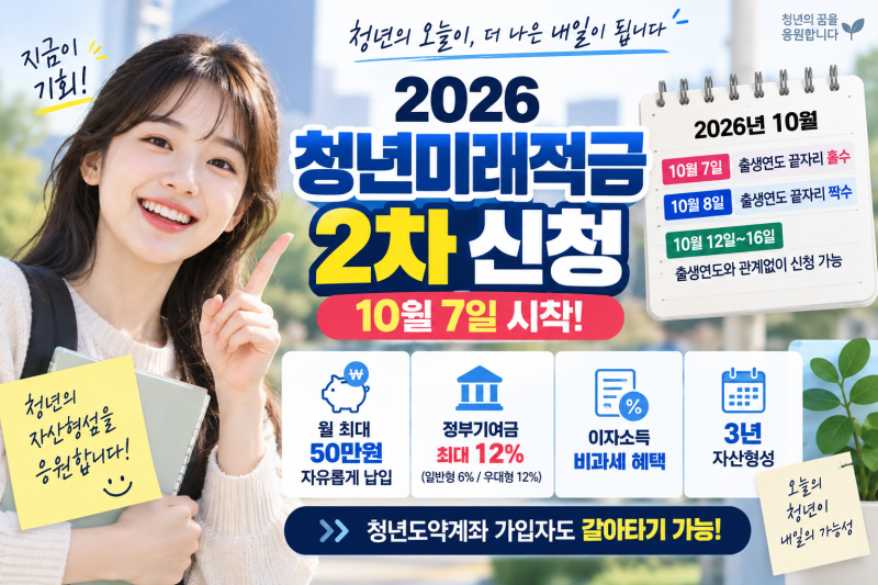 2026 청년미래적금 2차 신청｜10월 7일 시작·가입조건·청년도약계좌 갈아타기