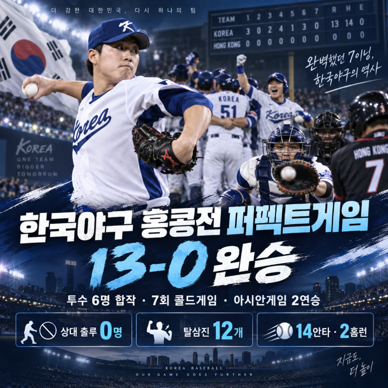 한국 야구, 홍콩전 사상 첫 퍼펙트게임! 13-0 완승