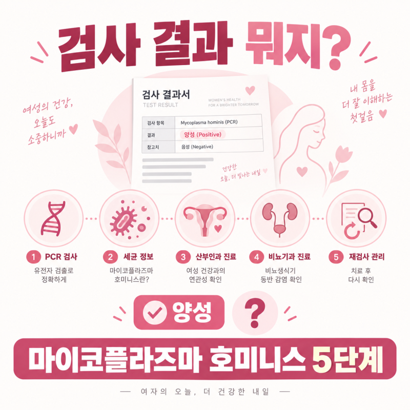 산부인과 결과지에 마이코플라즈마 호미니스 양성 떴는데, 무증상이면 그냥 둬도 되나요?