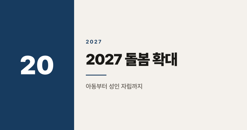 2027년 발달장애인 돌봄 국가책임제 확대 지원 5가지