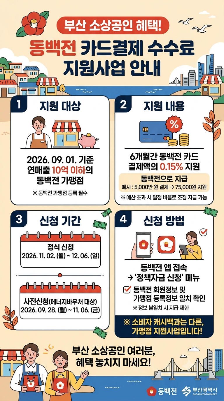 부산 동백전 카드결제 수수료 지원, 11월 2일부터 신청 0.15% 6개월분 받는 방법